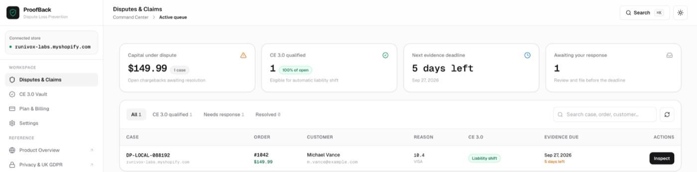 The ProofBack dispute queue: capital under dispute, CE 3.0 qualified count, next evidence deadline, and a dispute scored as a liability shift.