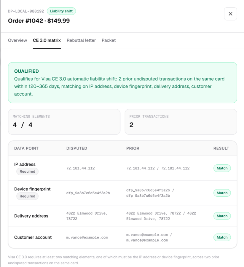 The CE 3.0 matrix: IP address, device fingerprint, delivery address and customer account, each compared against the prior orders and marked as a match.